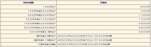 スクリーンショット 2015-10-15 15.26.22